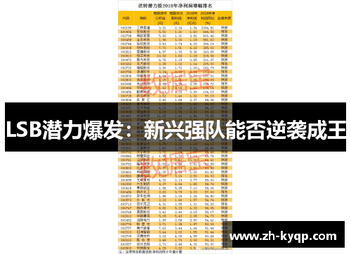 LSB潜力爆发:新兴强队能否逆袭成王 LSB潜力爆发:新兴强队能否逆袭成王